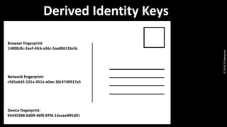 Browser fingerprint:
14800c8c-2eef-4fc6-a56c-5aa80611bc4c
Network fingerprint:
c565a6d3-521a-451a-a0ae-30c3740917a5
Device fingerprint:
94445398-0d09-46f0-87fd-16acee995d01
Derived Identity Keys
©2018F5Networks
 