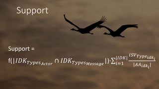 Support
Support =
f(|𝐼𝐷𝐾 𝑇𝑦𝑝𝑒𝑠 𝐴𝑐𝑡𝑜𝑟
∩ 𝐼𝐷𝐾 𝑇𝑦𝑝𝑒𝑠 𝑀𝑒𝑠𝑠𝑎𝑔𝑒
|)· 𝑖=1
|𝐼𝐷𝐾|
𝐼𝑆𝑉 𝑇𝑦𝑝𝑒 𝑖𝑑𝑘 𝑖
|𝐴𝐴 𝑖𝑑𝑘 𝑖
|
 