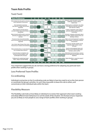 -

Team Role Profile
Test2 Test2
More relaxed, less focused on end goal,
more interested in the process

Dynamic, action-focused, can be tense,
challenges, pushes to deliver,
determined

Not interested in assuming
chair-person or leader role, focused
elsewhere

Preference for co-ordination role, likely
to be effective chairman, promotes
team decision making

More practical, more focused on
concrete matters than internal ideas or
possibilities

Creative, imaginative, 'goes inside' to
generate patterns and possibiities,
unorthodox

More introvert and focused on practical
demands, less likely to explore new
avenues

Extravert, outgoing, enthusiastic about
new ideas, explores opportunities and
develops contacts

Focuses on less structured activities,
more unconventional, less practical and
organised

Takes a structured approach to making
things happen, conservative, efficient
and practical

Less critical, takes things at face value,
focuses less on analysis and evaluation

Discerning, critically-minded, can be
sceptical, judges matters, values
accuracy

More inclined to focus in areas beyond
the immediate team dynamic

Social, accommodating, listens and
focuses on the needs of other team
members, averts conflict

Unworried about completion, less
anxious to ensure quality, more
comfortable with omissions

Methodical and conscientious, anxious
to ensure high level of quality, will meet
deadlines

Preference for predominant team
role/s. Likely to be less flexible

Higher flexibility in using the range of
team profiles

Your responses suggest that you do not have a strong preference for adopting any particular team
profile when working in groups.

Less Preferred Team Profile:
Co-ordinating
Individuals scoring low on the Co-ordinating scale are likely to have less need to act as the chair-person
or coordinate the group's activities. As such, they may prefer to leave this role to others, and
concentrate on their individual tasks within the team.

Flexibility Measure
The Flexibility scale looks at how likely an individual is to review their approach when team working
and adopt different team behaviours to suit the needs of the situation. On the basis of your responses
you are as likely as most people to use a range of team profiles when working in groups.

Page 12 of 18

 