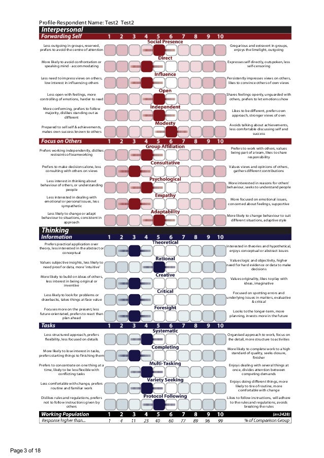 Identity SelfPerception Business Personality Questionnaire Feedback