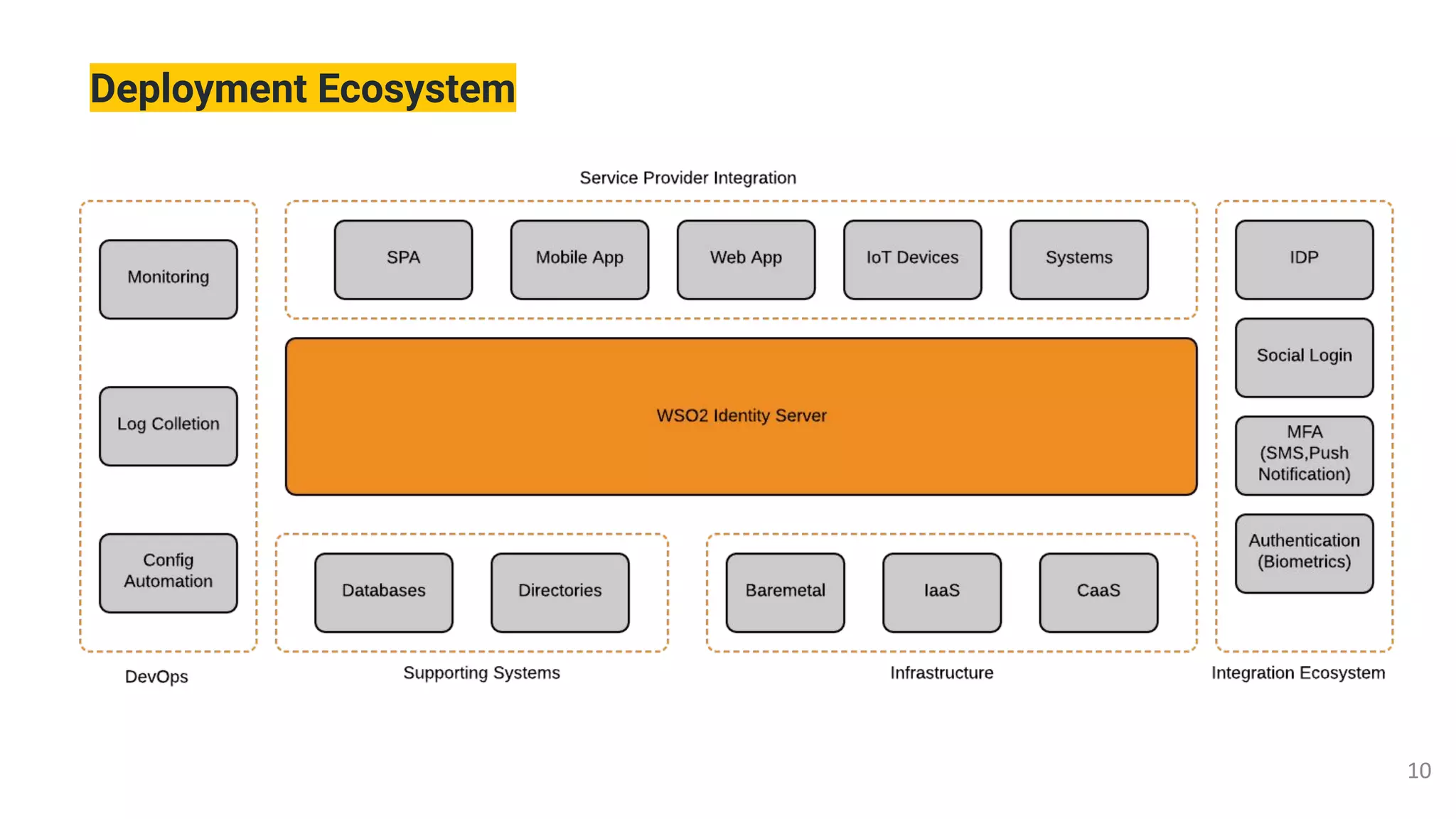 Deployment Ecosystem
 