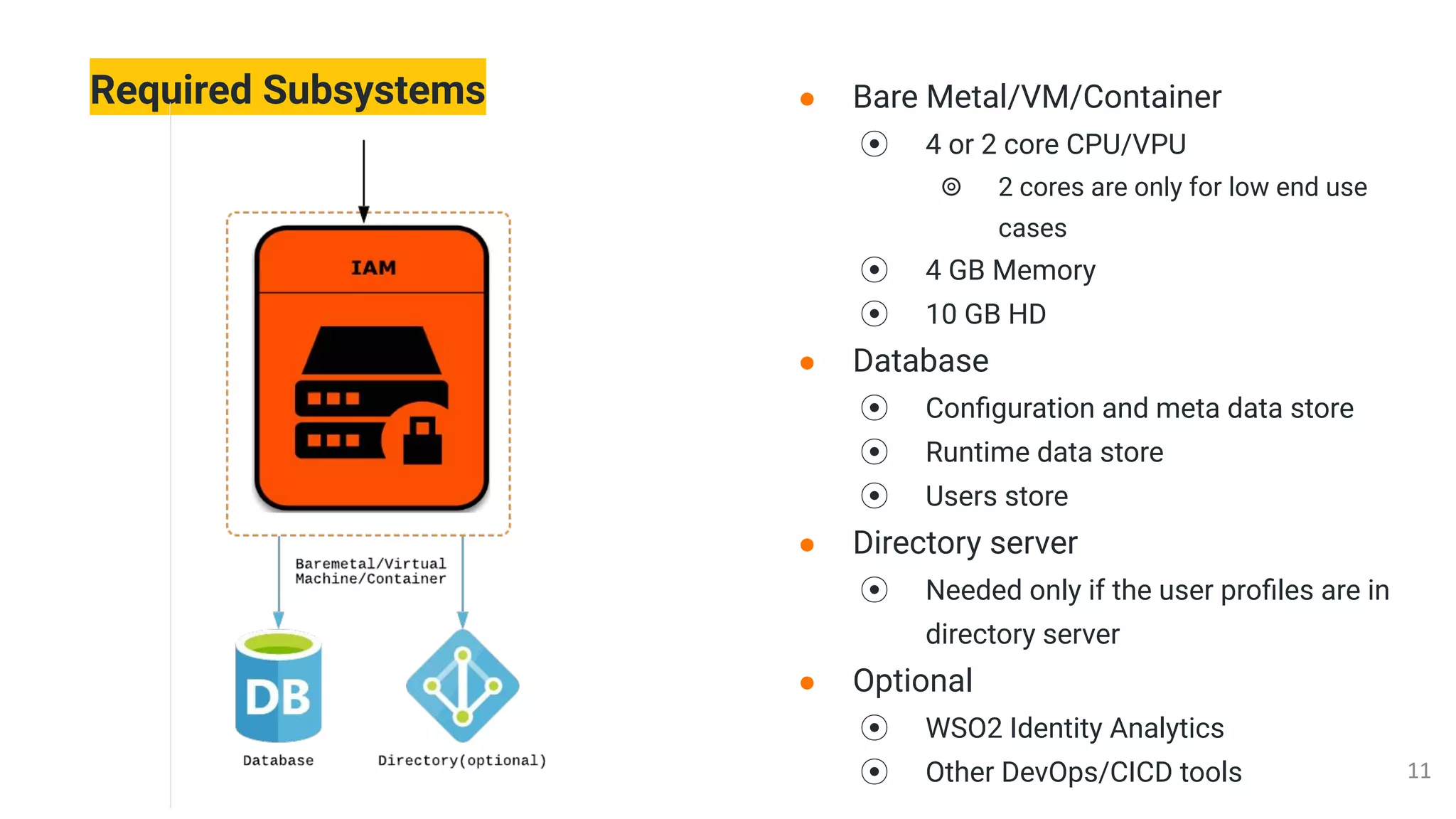 Required Subsystems ● Bare Metal/VM/Container
⦿ 4 or 2 core CPU/VPU
⦾ 2 cores are only for low end use
cases
⦿ 4 GB Memory
⦿ 10 GB HD
● Database
⦿ Conﬁguration and meta data store
⦿ Runtime data store
⦿ Users store
● Directory server
⦿ Needed only if the user proﬁles are in
directory server
● Optional
⦿ WSO2 Identity Analytics
⦿ Other DevOps/CICD tools
 
