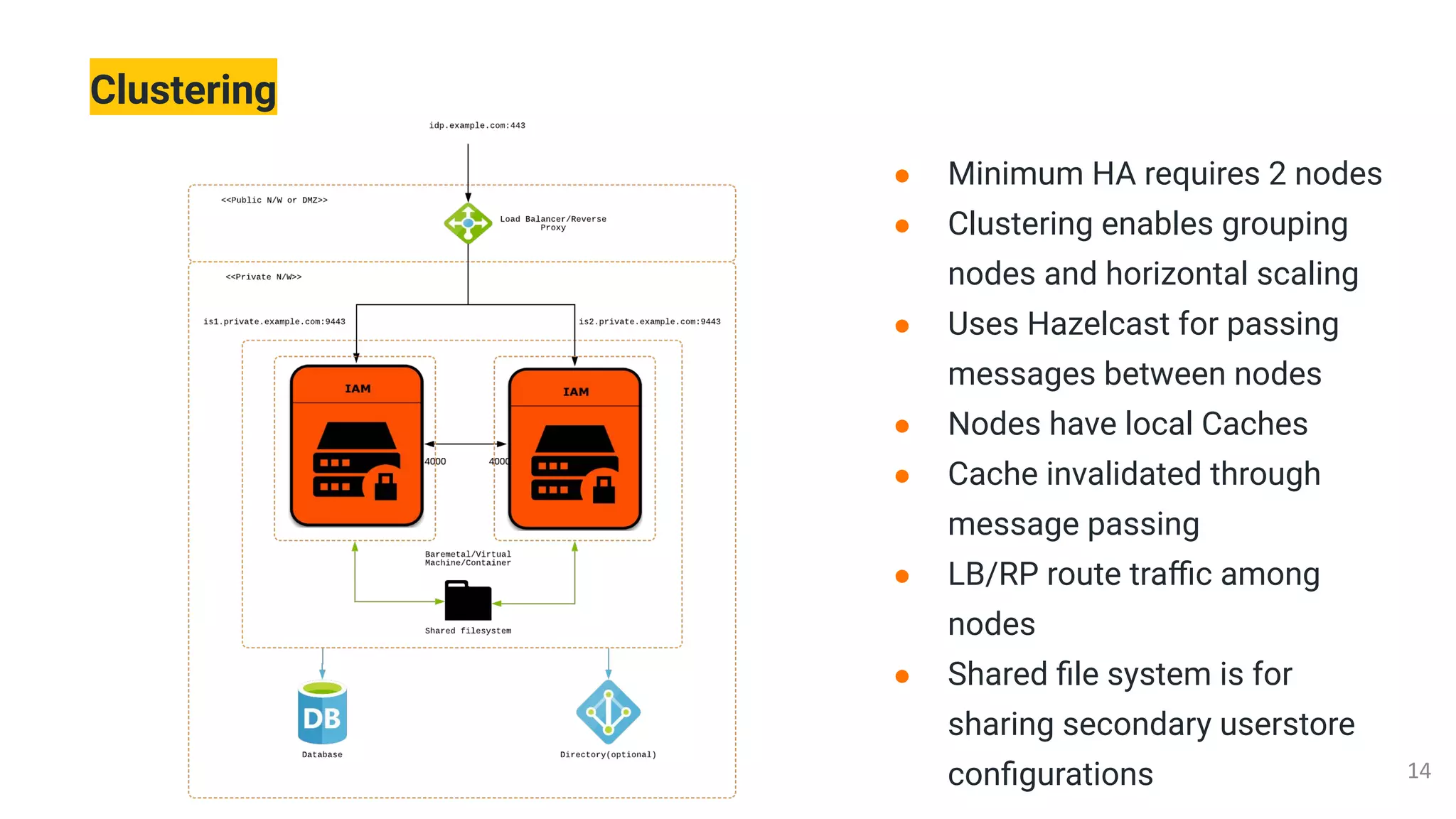 Clustering
● Minimum HA requires 2 nodes
● Clustering enables grouping
nodes and horizontal scaling
● Uses Hazelcast for passing
messages between nodes
● Nodes have local Caches
● Cache invalidated through
message passing
● LB/RP route traﬃc among
nodes
● Shared ﬁle system is for
sharing secondary userstore
conﬁgurations
 
