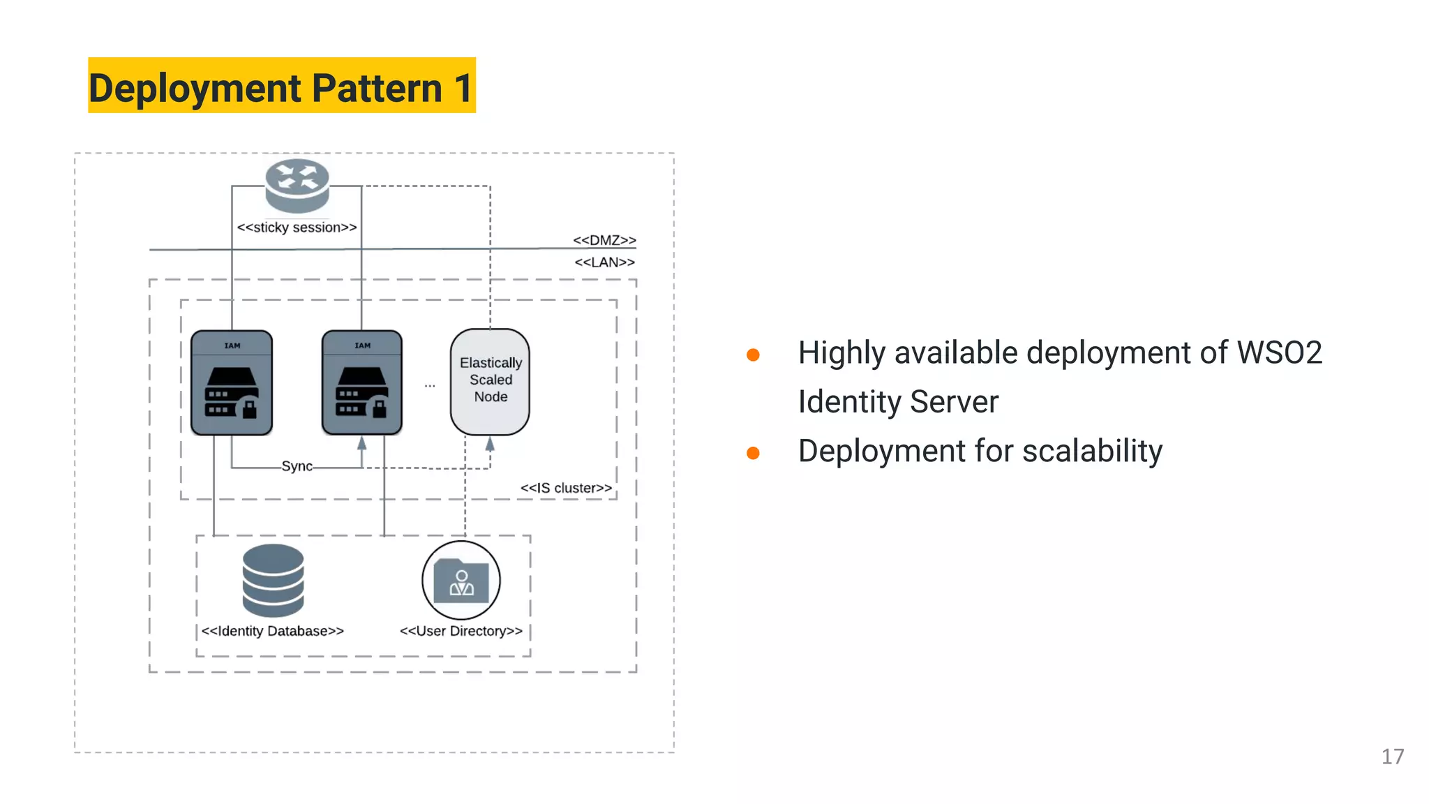 Deployment Pattern 1
● Highly available deployment of WSO2
Identity Server
● Deployment for scalability
 