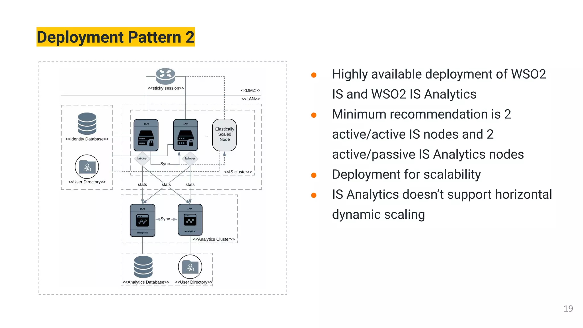 Deployment Pattern 2
● Highly available deployment of WSO2
IS and WSO2 IS Analytics
● Minimum recommendation is 2
active/active IS nodes and 2
active/passive IS Analytics nodes
● Deployment for scalability
● IS Analytics doesn’t support horizontal
dynamic scaling
 