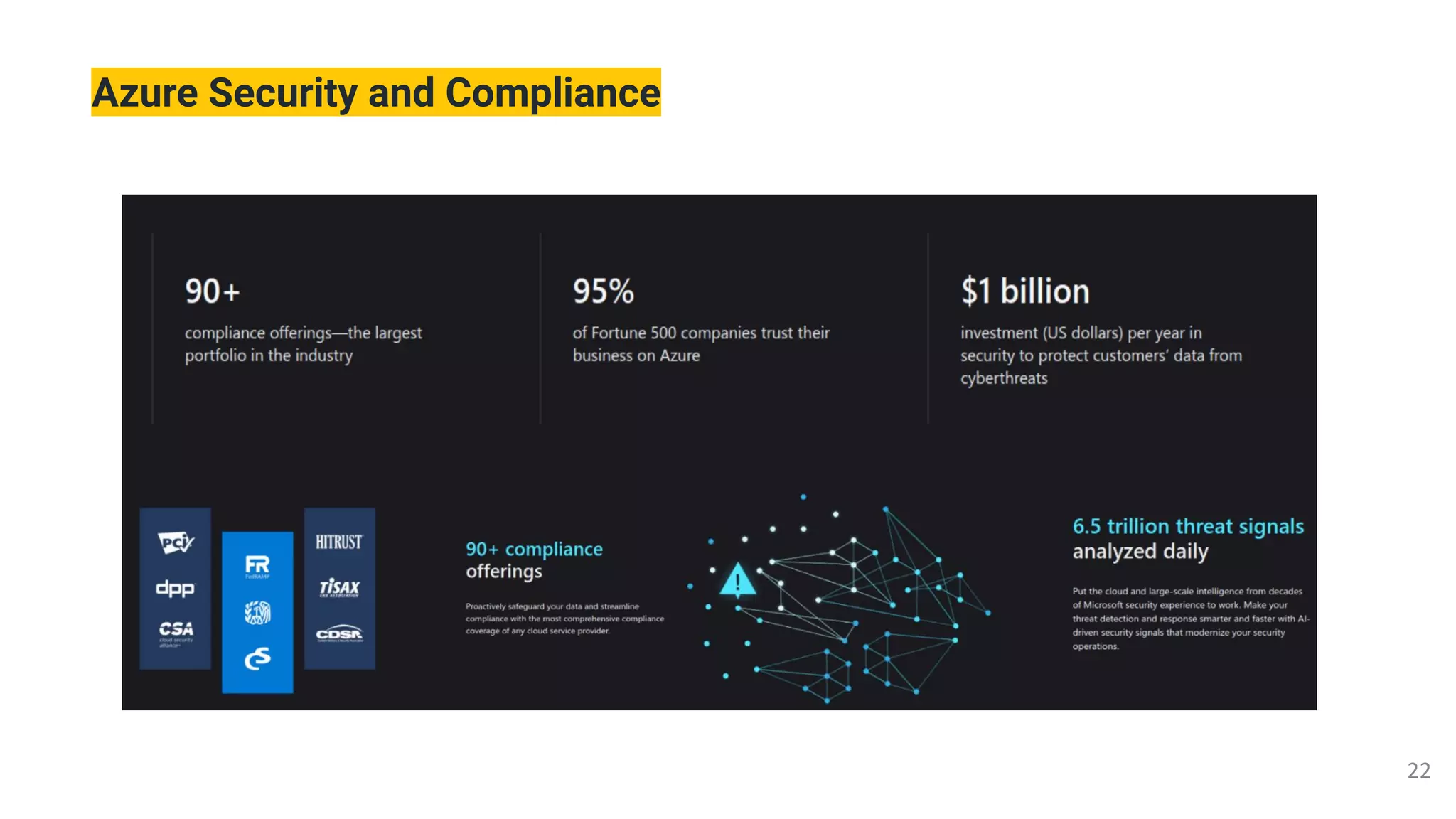 Azure Security and Compliance
 