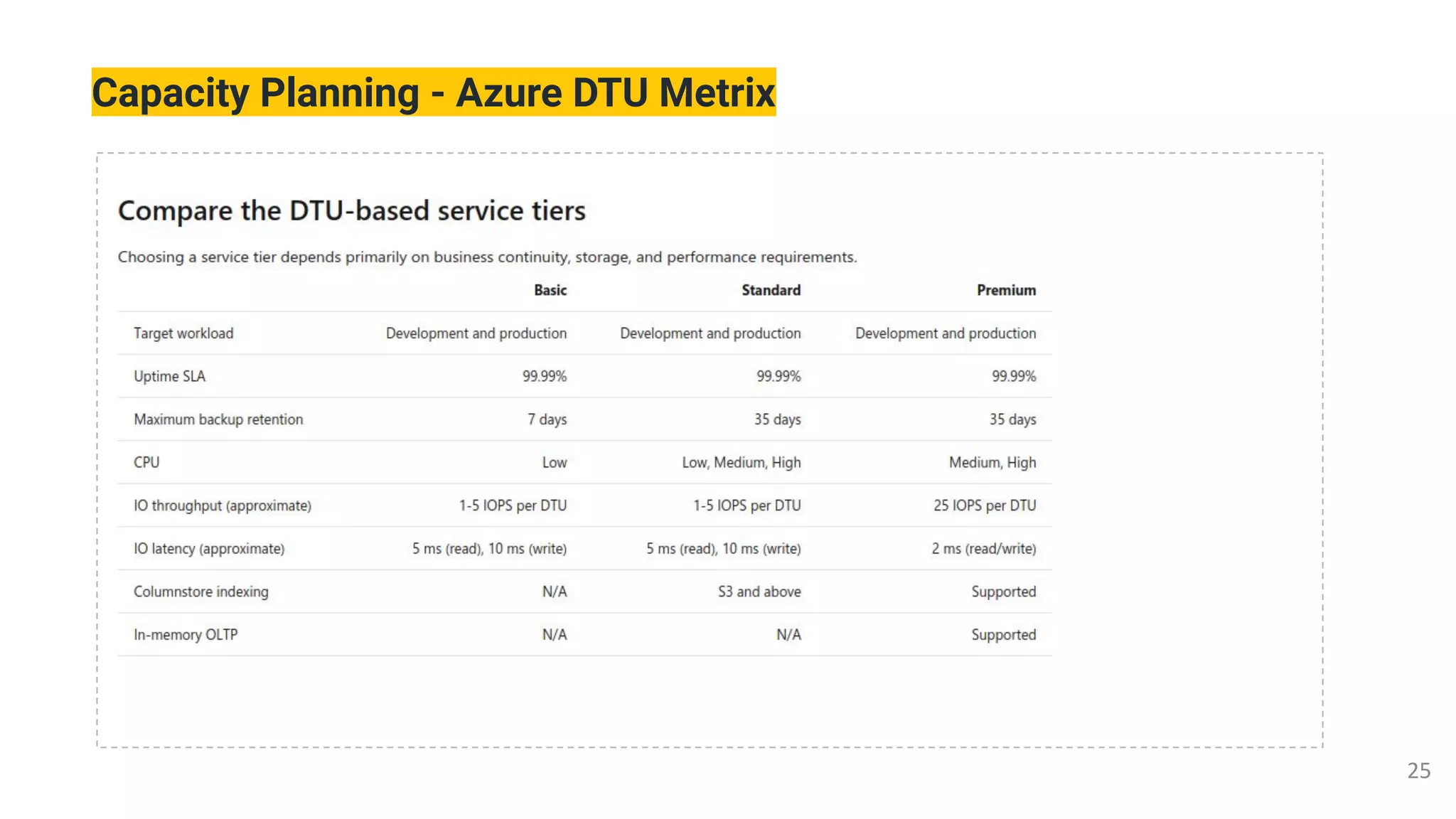 Capacity Planning - Azure DTU Metrix
 