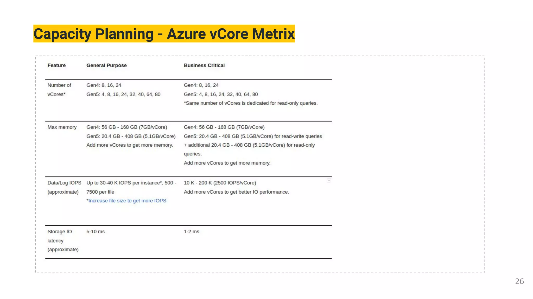 Capacity Planning - Azure vCore Metrix
 