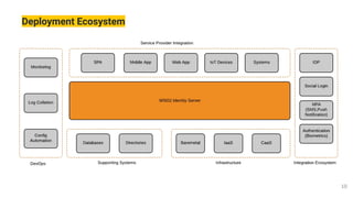 Deployment Ecosystem
 