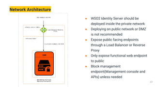 Network Architecture
● WSO2 Identity Server should be
deployed inside the private network
● Deploying on public network or DMZ
is not recommended
● Expose public facing endpoints
through a Load Balancer or Reverse
Proxy
● Only expose functional web endpoint
to public
● Block management
endpoint(Management console and
APIs) unless needed
 