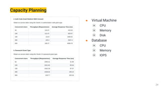 Capacity Planning
● Virtual Machine
⦿ CPU
⦿ Memory
⦿ Disk
● Database
⦿ CPU
⦿ Memory
⦿ IOPS
 