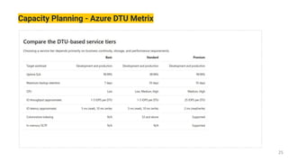 Capacity Planning - Azure DTU Metrix
 