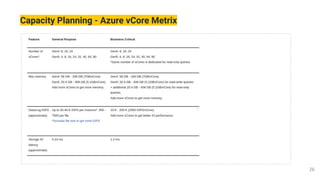 Capacity Planning - Azure vCore Metrix
 