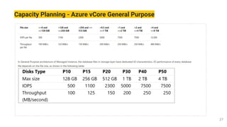 Capacity Planning - Azure vCore General Purpose
 