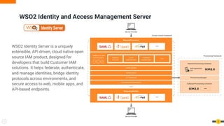 5
WSO2 Identity and Access Management Server
WSO2 Identity Server is a uniquely
extensible, API driven, cloud native open
source IAM product, designed for
developers that build Customer IAM
solutions. It helps federate, authenticate,
and manage identities, bridge identity
protocols across environments, and
secure access to web, mobile apps, and
API-based endpoints.
 
