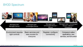 Cisco Public 16© 2013-2014 Cisco and/or its affiliates. All rights reserved.
BYOD Spectrum
Managed User
Managed Device
Managed User + Unmanaged
Device + Secure +
Compliance
Managed User
Unmanaged Device +
Secure
Managed User
Unmanaged Device
Environment requires
tight controls
Basic services and
easy access for
everyone
Register, configure
connectivity
Company’s native
applications, new
services, and full control
 