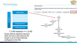 Cisco Public 27© 2013-2014 Cisco and/or its affiliates. All rights reserved.
ScopeA
acs.com
Company-B.com
Company-C.com
Company-D.com
Company-E.com
acs.com
acs.com
oceania.acs.com
australia.oceania.acs.com
canberra.australia.oceania.acs.com
amer.acs.com
brazil.south.amer.acs.com
1.3 AD Instance == 1.2 AD
Scope defines selected instances.
Here we have 3 AD instances for
Scope A out of 5 AD instances
configured on the ISE
Terminology
 
