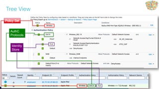 Cisco Public 36© 2013-2014 Cisco and/or its affiliates. All rights reserved.
Tree View
AuthC
Protocols
Identity
Store
 