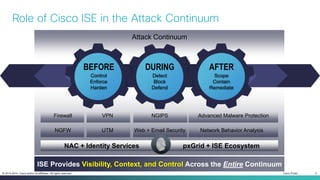 Cisco Public 5© 2013-2014 Cisco and/or its affiliates. All rights reserved.
ISE Provides Visibility, Context, and Control Across the Entire Continuum
BEFORE
Control
Enforce
Harden
DURING AFTER
Detect
Block
Defend
Scope
Contain
Remediate
Attack Continuum
Firewall
NGFW
NAC + Identity Services
VPN
UTM
NGIPS
Web + Email Security
Advanced Malware Protection
Network Behavior Analysis
pxGrid + ISE Ecosystem
Role of Cisco ISE in the Attack Continuum
 