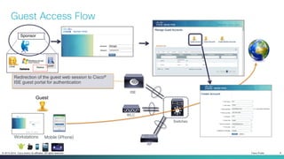 Cisco Public 8© 2013-2014 Cisco and/or its affiliates. All rights reserved.
Guest Access Flow
Redirection of the guest web session to Cisco®
ISE guest portal for authentication
ISE
Switches
WLC
AP
Imran
********
Sponsor
Local Radius
Workstations Mobile (iPhone)
Guest
 