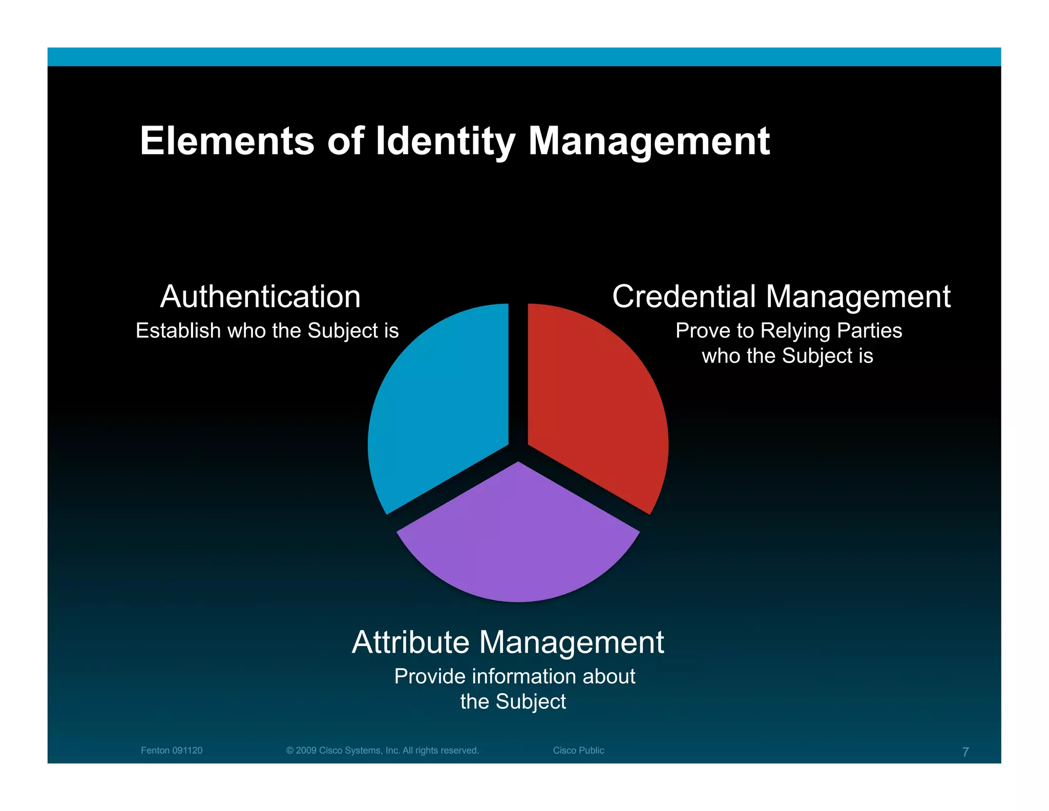 Elements of Identity Management

                                                           Percent
   Authentication                                                                Credential Management
Establish who the Subject is                                                        Prove to Relying Parties
                                                                                      who the Subject is




                               Attribute Management
                                          Provide information about
                                                 the Subject

Fenton 091120   © 2009 Cisco Systems, Inc. All rights reserved.   Cisco Public                                 7
 