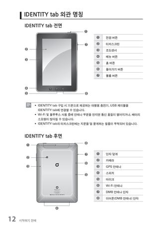 IDENTITY tab 외관 명칭
       IDENTITY tab 전면
                                  1
                                        1   전원 버튼

                                  7     2   터치스크린
       2                                3   조도센서

                                        4   메뉴 버튼
       3
                                        5   홈 버튼

                                        6   돌아가기 버튼

                                        7   볼륨 버튼



       4
       5                          6


           ƒ IDENTITY tab 구입 시 기본으로 제공하는 여행용 충전기, USB 케이블을
             IDENTITY tab에 연결할 수 있습니다.
           ƒ Wi-Fi 및 블루투스 사용 중에 안테나 부분을 만지면 통신 품질이 떨어지거나, 배터리
             소모량이 많아질 수 있습니다.
           ƒ IDENTITY tab의 터치스크린에는 지문을 덜 묻게하는 필름이 부착되어 있습니다.



       IDENTITY tab 후면
       1                          8

                                  7     1   단자 덮개
       2
                                        2   카메라
                                  6
       3                                3   GPS 안테나

                                  5     4   스피커

                                        5   마이크

                                        6   Wi-Fi 안테나

                                        7   DMB 안테나 단자

                                        8   이어폰(DMB 안테나) 단자


                    4


12   시작하기 전에
 