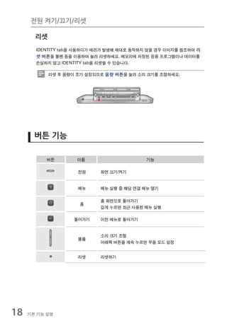 전원 켜기/끄기/리셋

       리셋
       IDENTITY tab을 사용하다가 에러가 발생해 제대로 동작하지 않을 경우 이미지를 참조하여 리
       셋 버튼을 볼펜 등을 이용하여 눌러 리셋하세요. 메모리에 저장된 응용 프로그램이나 데이터를
       손실하지 않고 IDENTITY tab을 리셋할 수 있습니다.

            리셋 후 음량이 초기 설정되므로 음량 버튼을 눌러 소리 크기를 조절하세요.




       버튼 기능

           버튼       이름                     기능

                     전원     화면 끄기/켜기


                     메뉴     메뉴 실행 중 해당 연결 메뉴 열기

                            홈 화면으로 돌아가기
                     홈
                            길게 누르면 최근 사용한 메뉴 실행

                    돌아가기    이전 메뉴로 돌아가기


                            소리 크기 조절
                     볼륨
                            아래쪽 버튼을 계속 누르면 무음 모드 설정


                     리셋     리셋하기




18   기본 기능 설명
 