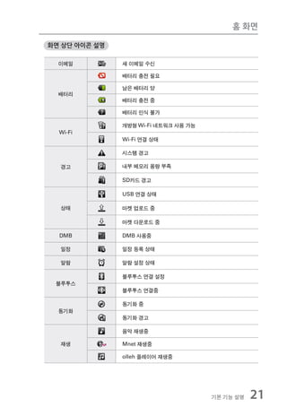 홈 화면

화면 상단 아이콘 설명

  이메일          새 이메일 수신

               배터리 충전 필요

               남은 배터리 양
  배터리
               배터리 충전 중

               배터리 인식 불가

               개방형 Wi-Fi 네트워크 사용 가능
  Wi-Fi
               Wi-Fi 연결 상태

               시스템 경고

  경고           내부 메모리 용량 부족

               SD카드 경고

               USB 연결 상태

  상태           마켓 업로드 중

               마켓 다운로드 중

  DMB          DMB 사용중

  일정           일정 등록 상태

  알람           알람 설정 상태

               블루투스 연결 설정
 블루투스
               블루투스 연결중

               동기화 중
  동기화
               동기화 경고

               음악 재생중

  재생           Mnet 재생중

               olleh 플레이어 재생중




                                      기본 기능 설명   21
 