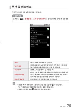 무선 및 네트워크
무선 및 네트워크 환경 설정을 변경할 수 있습니다.

  실행하려면

홈 화면             환경설정   소리 및 디스플레이    원하는 항목을 선택한 후 설정 변경




  Wi-Fi             Wi-Fi 기능을 켜거나 끌 수 있습니다.
                    네트워크 알림 기능 설정 및 검색된 Wi-Fi 목록에서 사용하려는
  Wi-Fi 설정
                    Wi-Fi 네트워크를 선택하거나 추가할 수 있습니다.
  Bluetooth         블루투스 기능을 켜거나 끌 수 있습니다.
                    데이터 전송 등 블루투스를 사용하기 위한 여러 가지 기능을 설정
  Bluetooth 설정      합니다. 블루투스 기능이 켜진 상태에서 장치이름 변경, 검색 가
                    능 여부 설정 및 연결할 장치를 검색할 수 있습니다.
  USB 연결설정          USB장치의 기본 작업을 설정할 수 있습니다.


     ƒ 개방형 Wi-Fi 네트워크가 사용이 가능하면 화면 상단에    이 나타납니다.
     ƒ Wi-Fi 네트워크에 연결되면 화면 상단에   이 나타납니다.
     ƒ 블루투스 연결 중일 때     이 화면 상단에 나타납니다.




                                                 환경 설정   75
 