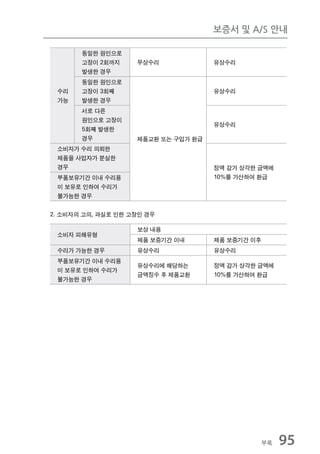 보증서 및 A/S 안내

       동일한 원인으로
       고장이 2회까지     무상수리             유상수리
       발생한 경우
       동일한 원인으로
 수리    고장이 3회째                       유상수리
 가능    발생한 경우
       서로 다른
       원인으로 고장이
                                     유상수리
       5회째 발생한
       경우           제품교환 또는 구입가 환급
 소비자가 수리 의뢰한
 제품을 사업자가 분실한
 경우                                  정액 감가 상각한 금액에
 부품보유기간 이내 수리용                       10%를 가산하여 환급
 미 보유로 인하여 수리가
 불가능한 경우


2. 소비자의 고의, 과실로 인한 고장인 경우

                    보상 내용
 소비자 피해유형
                    제품 보증기간 이내       제품 보증기간 이후
 수리가 가능한 경우         유상수리             유상수리
 부품보유기간 이내 수리용
                    유상수리에 해당하는       정액 감가 상각한 금액에
 미 보유로 인하여 수리가
                    금액징수 후 제품교환      10%를 가산하여 환급
 불가능한 경우




                                                  부록   95
 