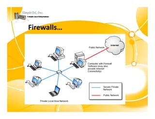 Firewalls…
 