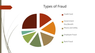 Types of Fraud
.
Credit Card
Government
Doc/Benefit
Phone and Utility
Employee Fraud
Bank Fraud
 