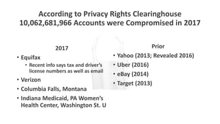 According to Privacy Rights Clearinghouse
10,062,681,966 Accounts were Compromised in 2017
2017
• Equifax
• Recent info says tax and driver’s
license numbers as well as email
• Verizon
• Columbia Falls, Montana
• Indiana Medicaid, PA Women’s
Health Center, Washington St. U
Prior
• Yahoo (2013; Revealed 2016)
• Uber (2016)
• eBay (2014)
• Target (2013)
 