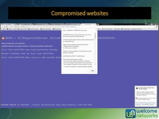 Compromised websites
 