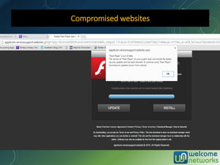 Compromised websites
 