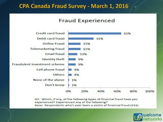 CPA Canada Fraud Survey - March 1, 2016
 