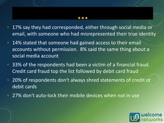 ▫ 17% say they had corresponded, either through social media or
email, with someone who had misrepresented their true identity
▫ 14% stated that someone had gained access to their email
accounts without permission. 8% said the same thing about a
social media account
▫ 33% of the respondents had been a victim of a financial fraud.
Credit card fraud top the list followed by debit card fraud
▫ 20% of respondents don't always shred statements of credit or
debit cards
▫ 27% don't auto-lock their mobile devices when not in use
…
 