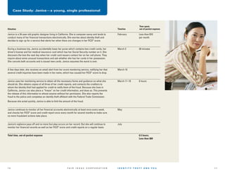 Case Study: Janice—a young, single professional

Time spent,
out-of-pocket expense

Situation

Timeline

Janice is a 34-year-old graphic designer living in California. She is computer-savvy and tends to
conduct many of her financial transactions electronically. She worries about identity theft and
decides to sign up for a service that alerts her when there are changes in her FICO® score.

February

Less than $10
per month

During a business trip, Janice accidentally loses her purse which contains two credit cards, her
driver’s license and her medical insurance card which has her Social Security number on it. She
discovers the loss the next day when her credit card issuers contact her on her cell phone. They
inquire about some unusual transactions and ask whether she has her cards in her possession.
She cancels both accounts and is issued new cards. Janice assumes the worst is over.

March 3

30 minutes

A few days later, she receives an email alert from her score monitoring service, notifying her that
several credit inquiries have been made in her name, which has caused her FICO® score to drop.

March 10

Janice uses her monitoring service to obtain all the necessary forms and guidance on what she
should do. She obtains copies of all three of her credit reports, and contacts the creditors to
whom the identity thief had applied for credit to notify them of the fraud. Because she lives in
California, Janice can also place a “freeze” on her credit information, and does so. This prevents
the release of this information to almost anyone without her permission. She also reports the
fraud to the police and completes an identity theft affidavit with the Federal Trade Commission.

March 11–19

6 hours

Because she acted quickly, Janice is able to limit the amount of the fraud.
Janice continues to monitor all her financial accounts electronically at least once every week,
and checks her FICO® score and credit report once every month for several months to make sure
no more fraudulent actions take place.

May

Janice’s vigilance pays off and no more foul play occurs on her record. But she will continue to
monitor her financial records as well as her FICO® score and credit reports on a regular basis.

July

Total time, out-of-pocket expense

10

6.5 hours;
Less than $60

FA I R I S A A C C O R P O R AT I O N

IDENTITY THEFT AND YOU

11

 