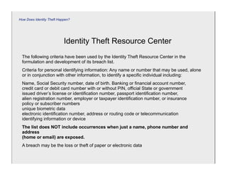 How Does Identity Theft Happen?




                           Identity Theft Resource Center
 The following criteria have been used by the Identity Theft Resource Center in the
 formulation and development of its breach list.
 Criteria for personal identifying information: Any name or number that may be used, alone
 or in conjunction with other information, to identify a specific individual including:
 Name, Social Security number, date of birth. Banking or financial account number,
 credit card or debit card number with or without PIN, official State or government
 issued driver’s license or identification number, passport identification number,
 alien registration number, employer or taxpayer identification number, or insurance
 policy or subscriber numbers
 unique biometric data
 electronic identification number, address or routing code or telecommunication
 identifying information or device
 The list does NOT include occurrences when just a name, phone number and
 address
 (home or email) are exposed.
 A breach may be the loss or theft of paper or electronic data
 