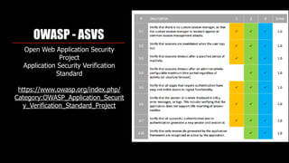 OWASP - ASVS
Open Web Application Security
Project
Application Security Verification
Standard
https://www.owasp.org/index.php/
Category:OWASP_Application_Securit
y_Verification_Standard_Project
 