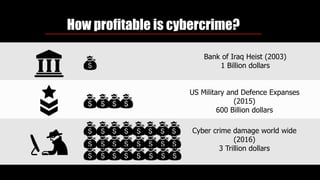 How profitable is cybercrime?
Bank of Iraq Heist (2003)  
1 Billion dollars
US Military and Defence Expanses
(2015) 
600 Billion dollars
Cyber crime damage world wide
(2016) 
3 Trillion dollars
 