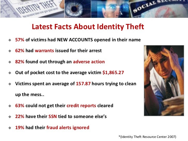 Five Forms of Identity Theft