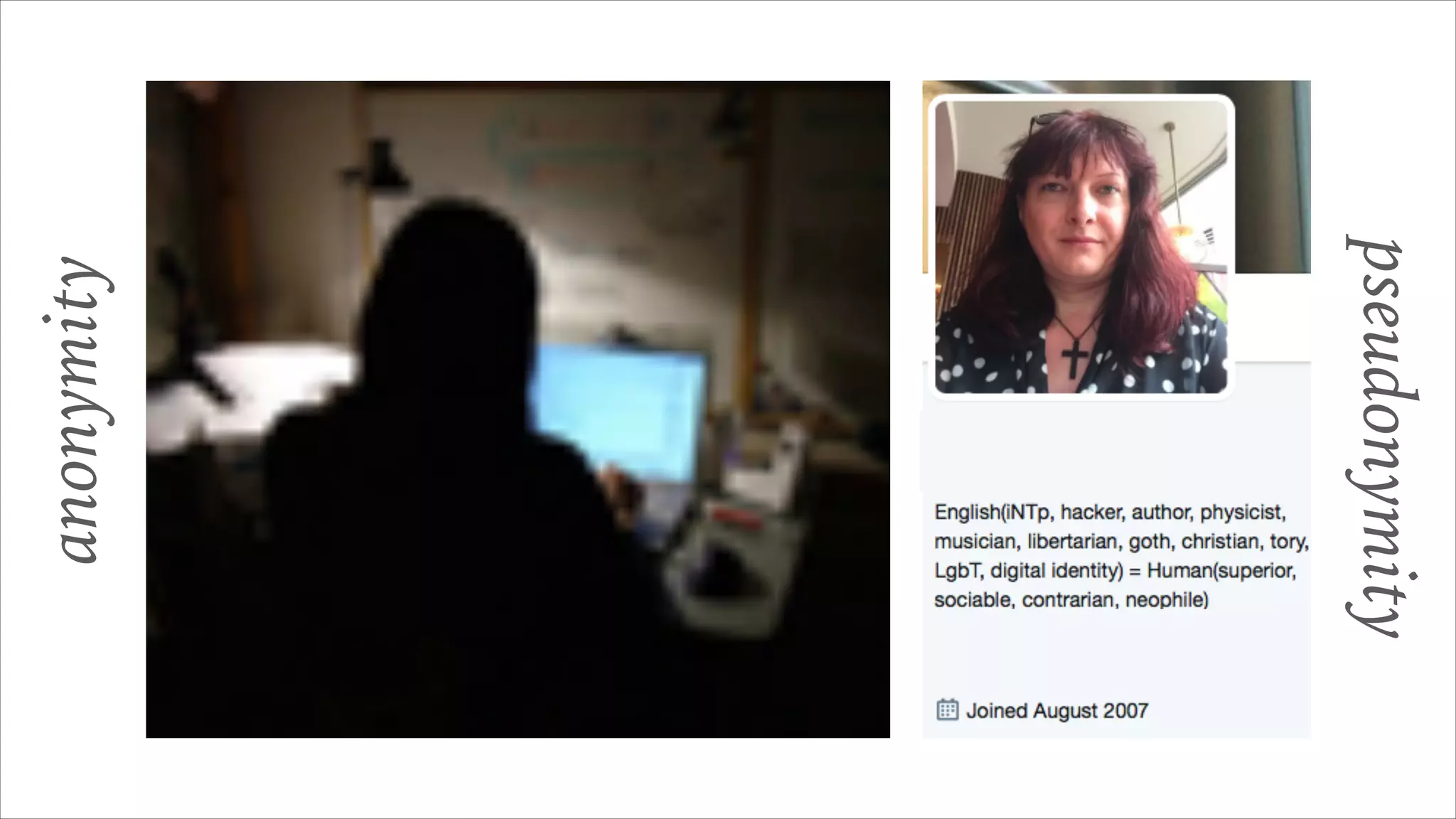 anonymity
pseudonymity
 