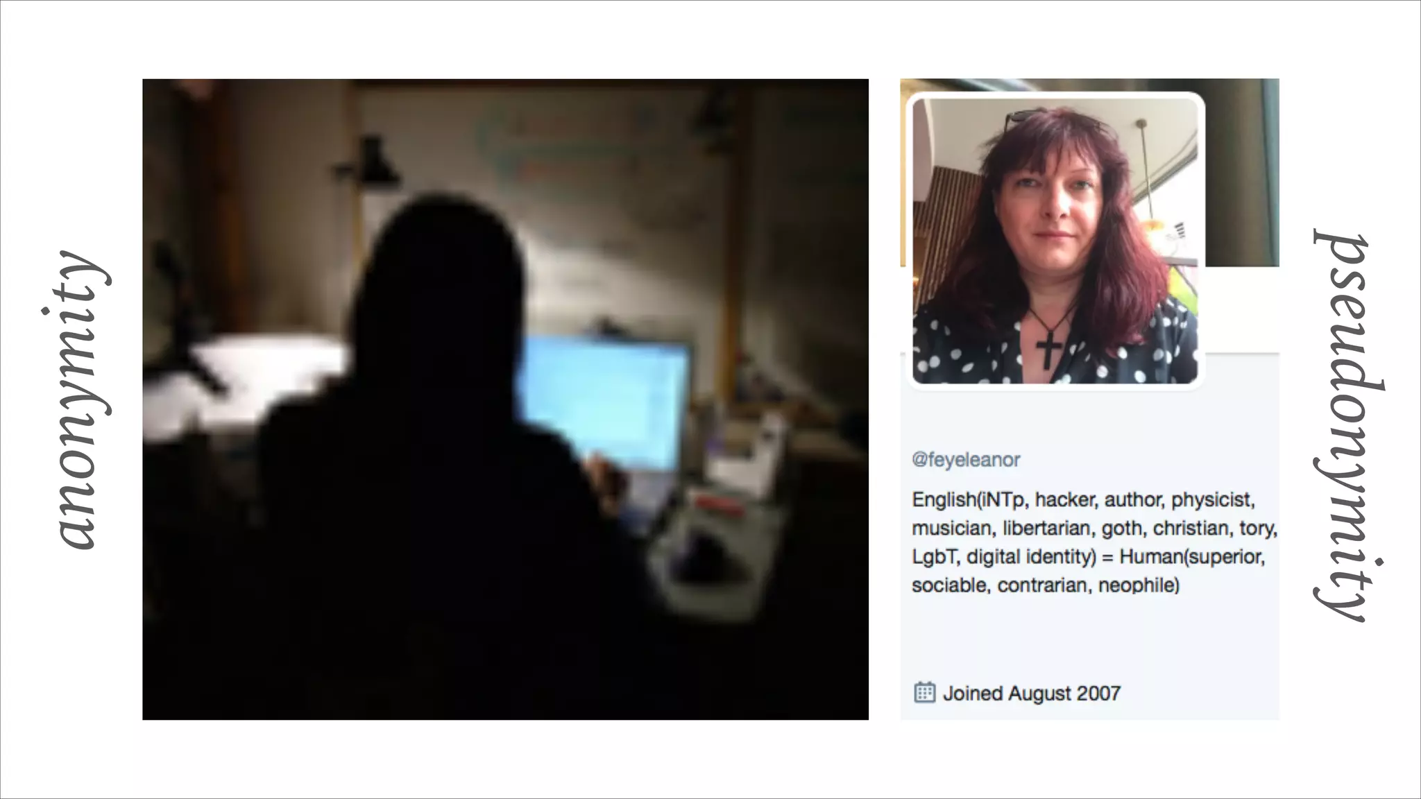 anonymity
pseudonymity
 