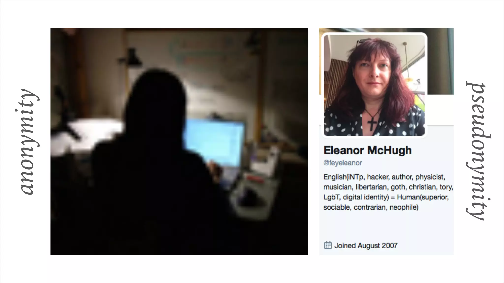 anonymity
pseudonymity
 