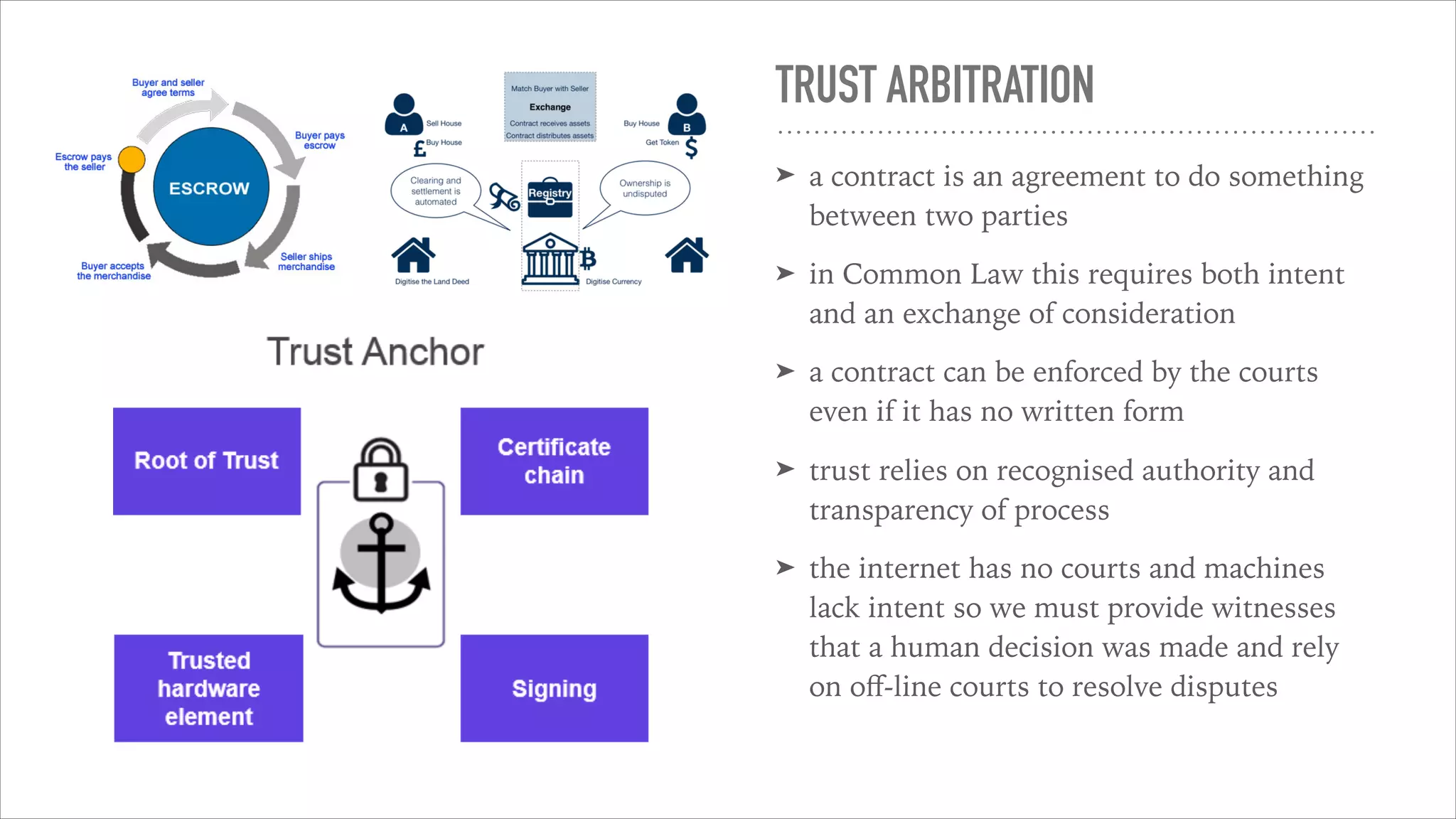 TRUST ARBITRATION
➤ a contract is an agreement to do something
between two parties
➤ in Common Law this requires both intent
and an exchange of consideration
➤ a contract can be enforced by the courts
even if it has no written form
➤ trust relies on recognised authority and
transparency of process
➤ the internet has no courts and machines
lack intent so we must provide witnesses
that a human decision was made and rely
on oﬀ-line courts to resolve disputes
 