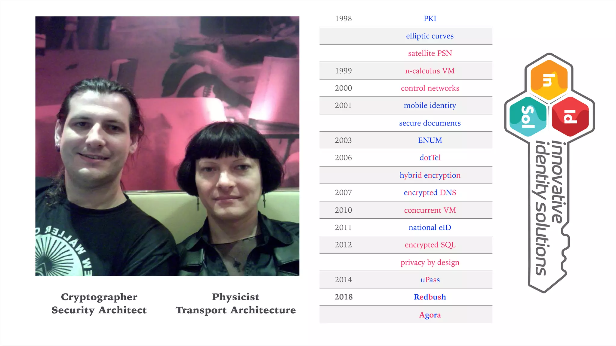 Cryptographer
Security Architect
Physicist
Transport Architecture
1998 PKI
elliptic curves
satellite PSN
1999 π-calculus VM
2000 control networks
2001 mobile identity
secure documents
2003 ENUM
2006 dotTel
hybrid encryption
2007 encrypted DNS
2010 concurrent VM
2011 national eID
2012 encrypted SQL
privacy by design
2014 uPass
2018 Redbush
Agora
 