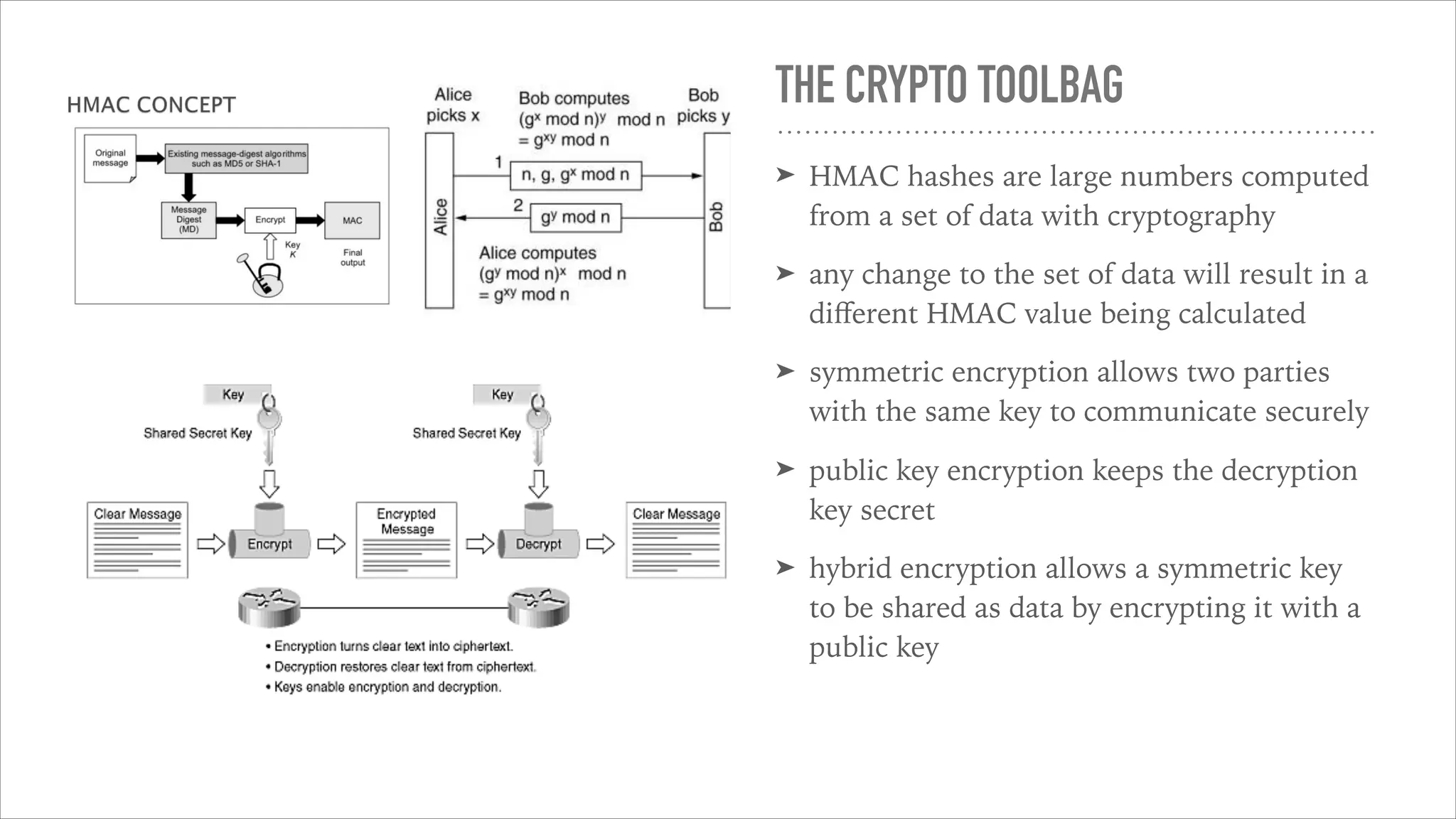 THE CRYPTO TOOLBAG
➤ HMAC hashes are large numbers computed
from a set of data with cryptography
➤ any change to the set of data will result in a
diﬀerent HMAC value being calculated
➤ symmetric encryption allows two parties
with the same key to communicate securely
➤ public key encryption keeps the decryption
key secret
➤ hybrid encryption allows a symmetric key
to be shared as data by encrypting it with a
public key
 