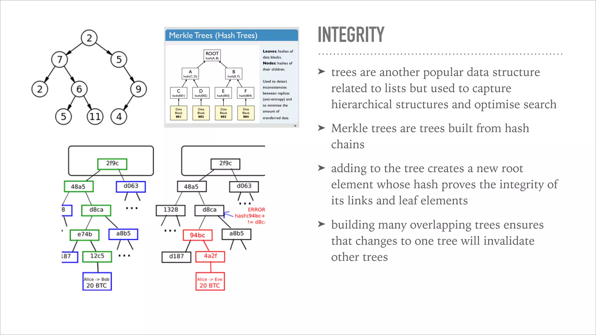INTEGRITY
➤ trees are another popular data structure
related to lists but used to capture
hierarchical structures and optimise search
➤ Merkle trees are trees built from hash
chains
➤ adding to the tree creates a new root
element whose hash proves the integrity of
its links and leaf elements
➤ building many overlapping trees ensures
that changes to one tree will invalidate
other trees
 