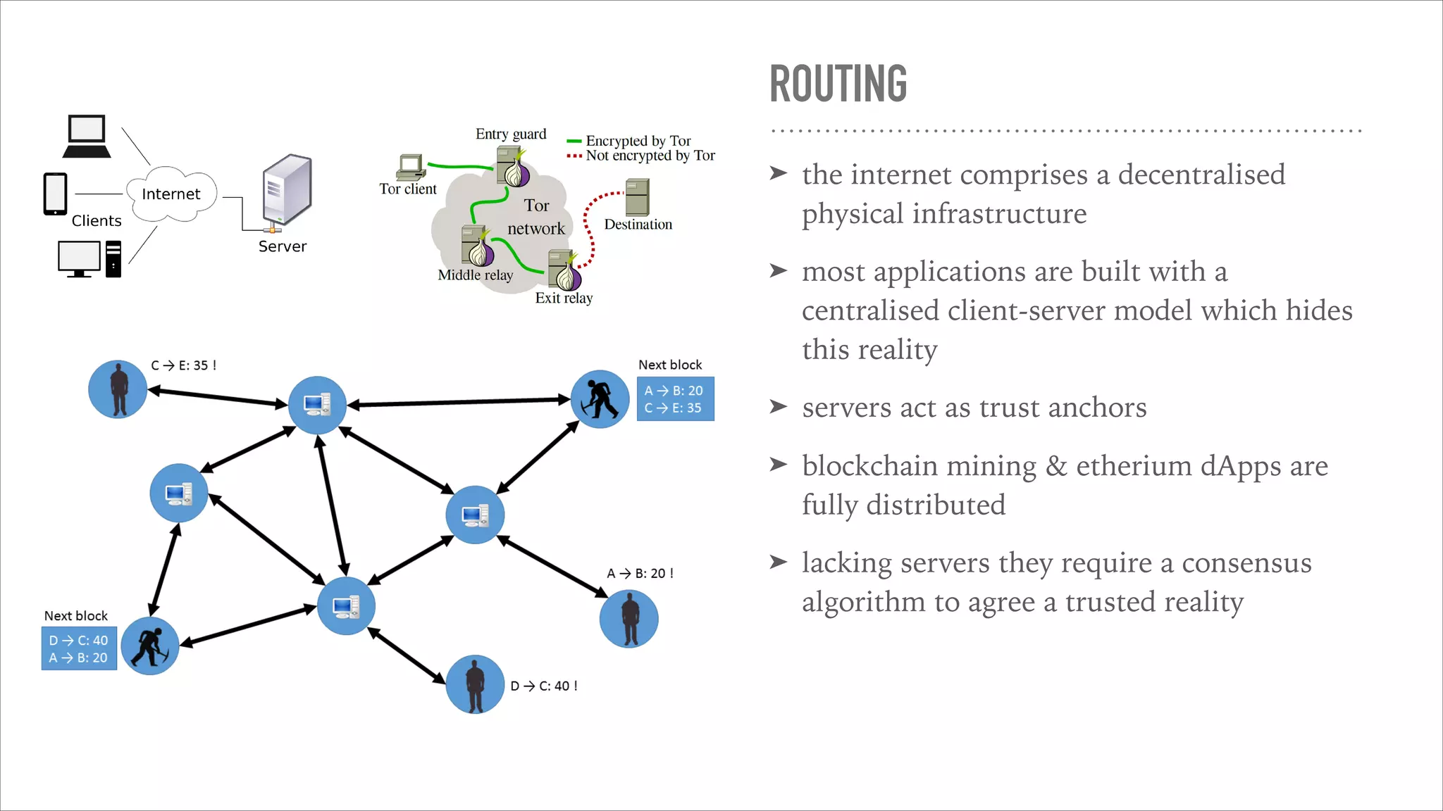 ROUTING
➤ the internet comprises a decentralised
physical infrastructure
➤ most applications are built with a
centralised client-server model which hides
this reality
➤ servers act as trust anchors
➤ blockchain mining & etherium dApps are
fully distributed
➤ lacking servers they require a consensus
algorithm to agree a trusted reality
 